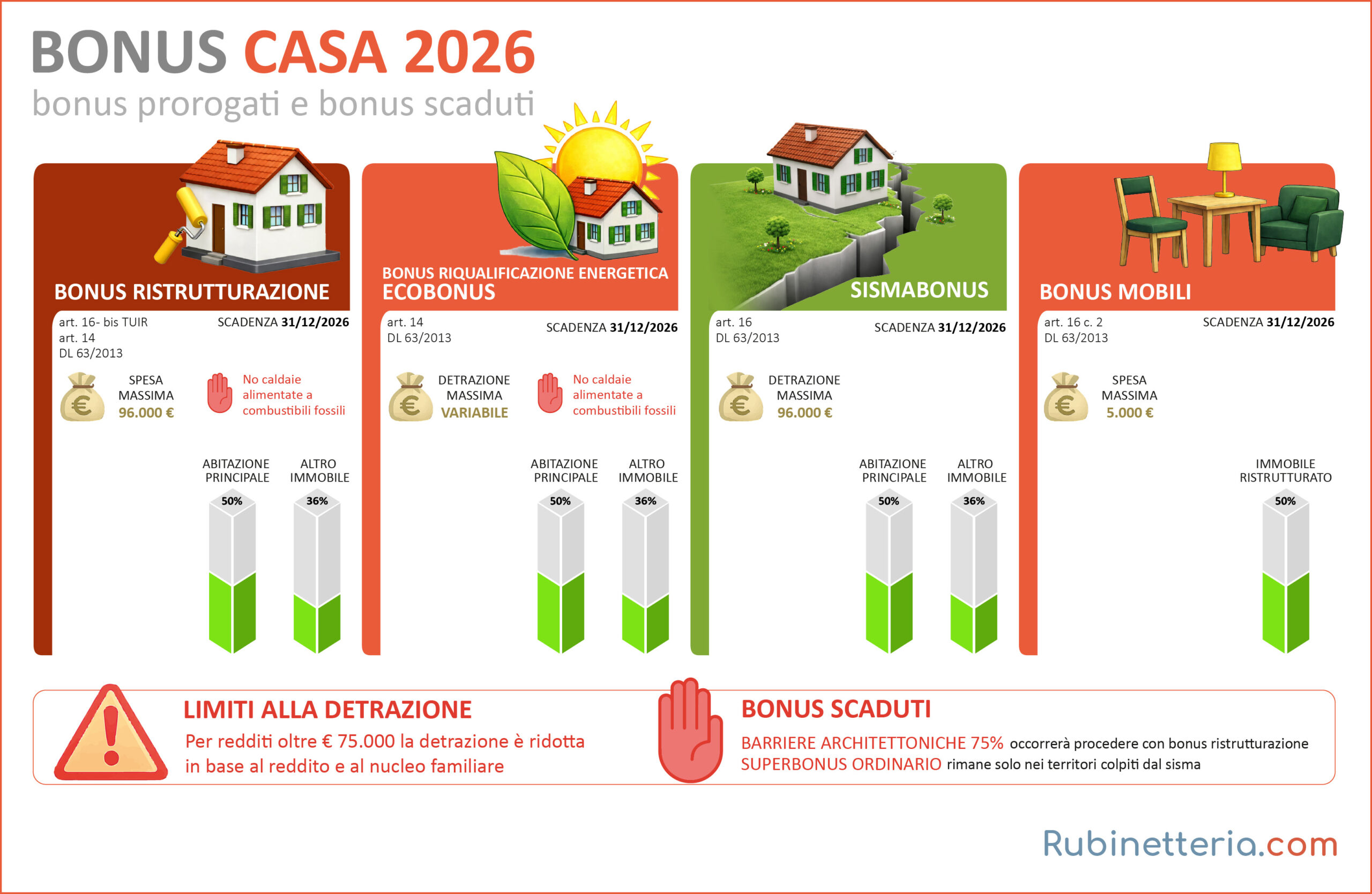bonus casa 2026 prorogati e scaduti